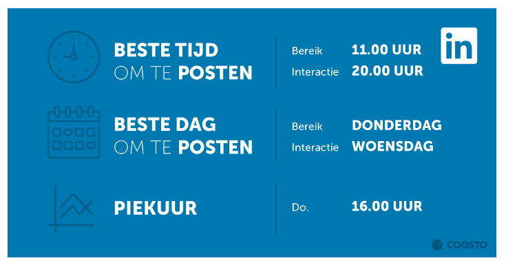 Beste tijd om op LinkedIn te posten